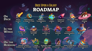 Under the title Once Upon a Galaxy Roadmap, a list of upcoming features organized along fanciful planet-nodes in three rows. The first row, titled On Deck, lists Steam Launch (checked), Performance and Stability Fixes, Monthly Tournaments, Live Lobbies, Cosmetics Switcher, Daily First Win Bonus, and Set 2 Release. The second row, titled In the Wings, lists Audio, Music, and SFX v1, Upgraded UX and VFX, Deckbuilder v2, Friend Support, Competitive Enhancements, and Set 3 Release. The third row, titled On the Horizon, lists Official Launch Across All Platforms, More Cosmetics, Quarterly New Set Releases, Remove 'Attack Phil' Code (showing the game's Punxsutawney Phil character), 'Save and Come Back' Support, and Achievements and Player Quests.